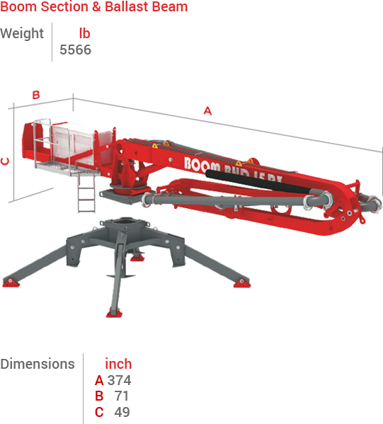 BHD-15R3 Boom, Pedestal and Anabom